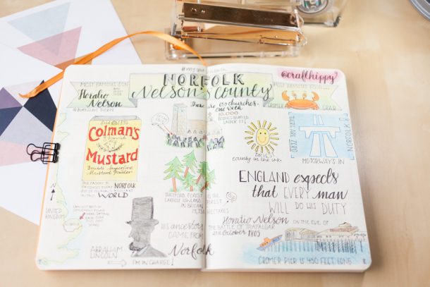 A bullet journal page with sketches and text highlighting facts about Norfolk, including landmarks and local foods.